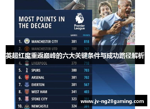英超红魔重返巅峰的六大关键条件与成功路径解析 英超红魔重返巅峰的六大关键条件与成功路径解析