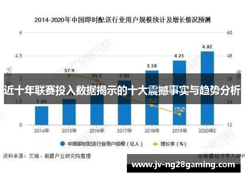 近十年联赛投入数据揭示的十大震撼事实与趋势分析