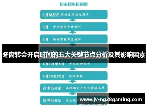 冬窗转会开启时间的五大关键节点分析及其影响因素 冬窗转会开启时间的五大关键节点分析及其影响因素