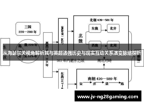 从海瑟尔关视角解析其与英超诸强历史与现实互动关系演变脉络探析 从海瑟尔关视角解析其与英超诸强历史与现实互动关系演变脉络探析