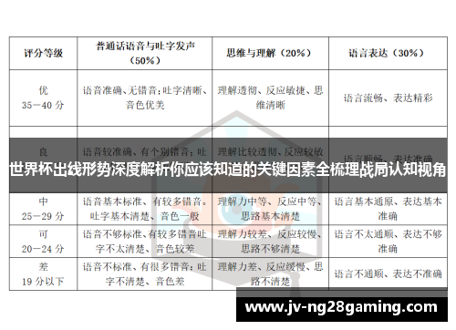 世界杯出线形势深度解析你应该知道的关键因素全梳理战局认知视角
