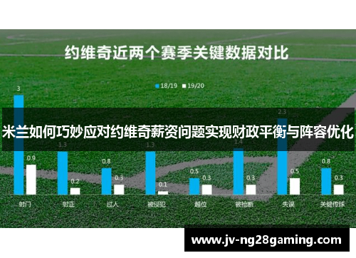 米兰如何巧妙应对约维奇薪资问题实现财政平衡与阵容优化
