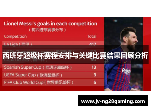 西班牙超级杯赛程安排与关键比赛结果回顾分析