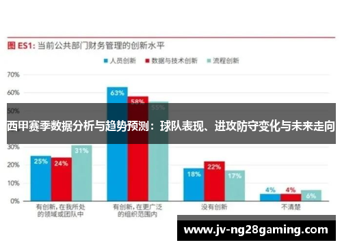 西甲赛季数据分析与趋势预测：球队表现、进攻防守变化与未来走向